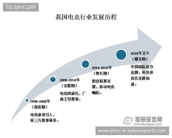 电竞赛事国际化发展加速，国际电竞行业发展趋势